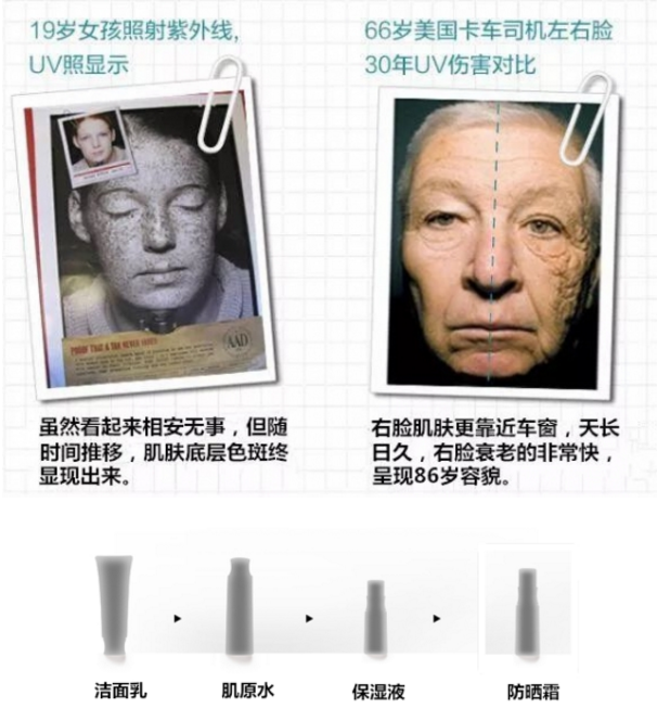 冬季用防曬嗎 冬季防曬霜推薦 冬季用防曬嗎 冬季防曬霜推薦