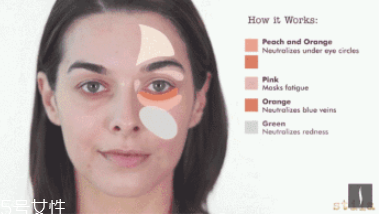 臉上瑕疵多用什么遮蓋 遮瑕要選好 臉上瑕疵多用什么遮蓋 遮瑕要選好