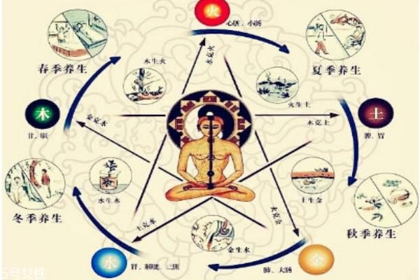 ?四季養(yǎng)生方法常識(shí) 在于順應(yīng)陰陽氣化 ?四季養(yǎng)生方法常識(shí) 在于順應(yīng)陰陽氣化