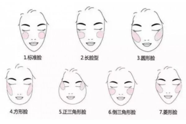 腮紅怎么打可愛 不同臉型的腮紅畫法 腮紅怎么打可愛 不同臉型的腮紅畫法