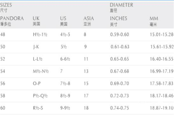 潘多拉皇冠戒指真假鑒別 不要貪便宜 潘多拉皇冠戒指真假鑒別 不要貪便宜