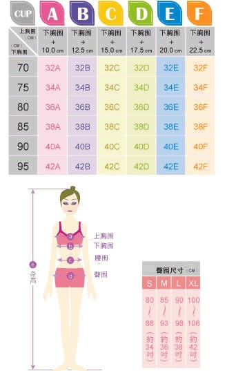 胸型有哪幾種圖解 對(duì)應(yīng)內(nèi)衣怎么選擇 胸型有哪幾種圖解 對(duì)應(yīng)內(nèi)衣怎么選擇